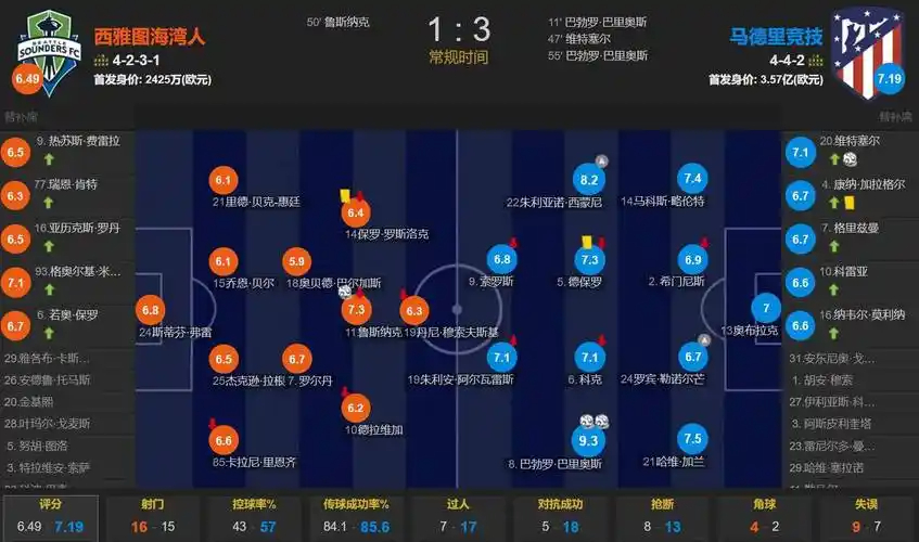 记者：穆里尼奥无意清洗更衣室，也不会在第一天就针对特定球员